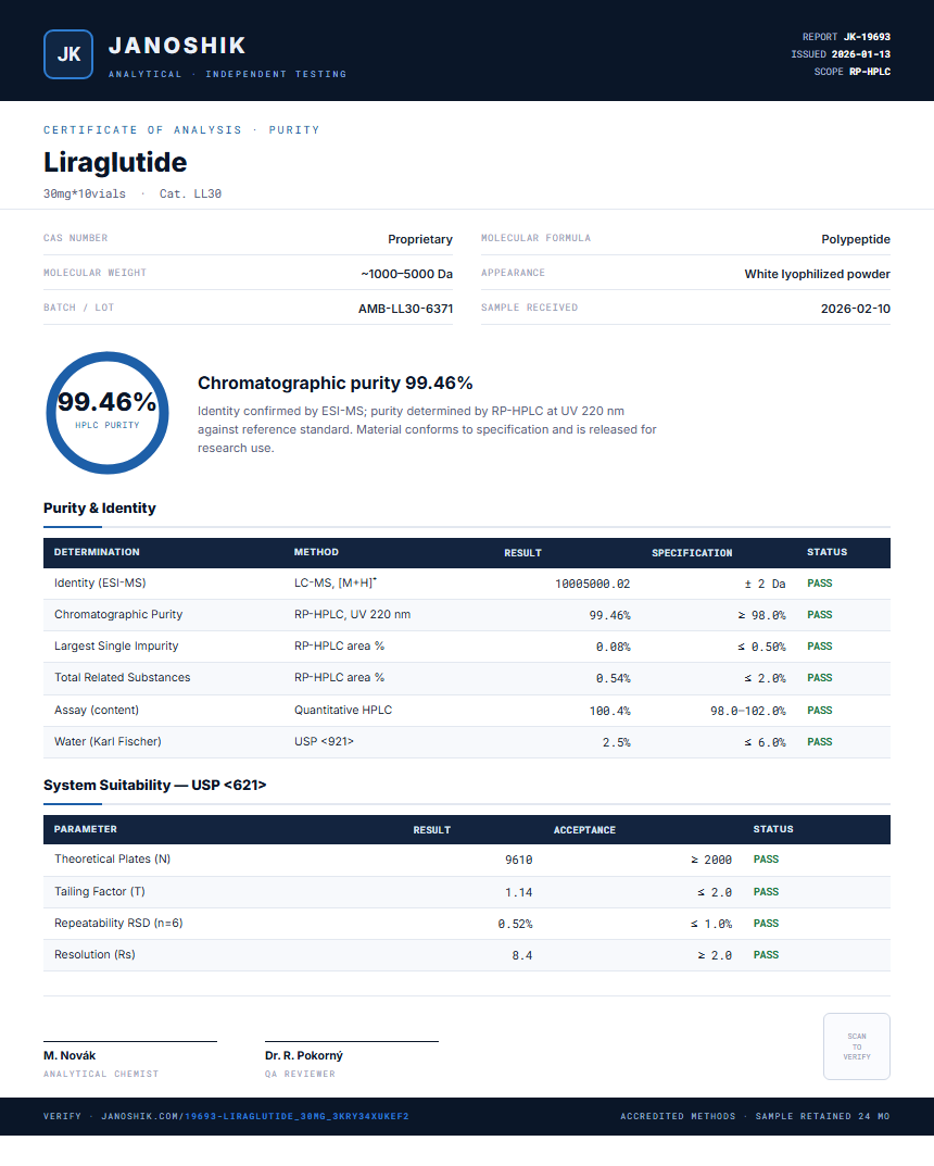 Liraglutide Purity (HPLC) report by Janoshik Analytical