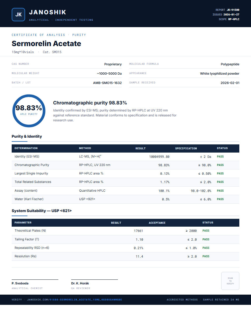 Sermorelin Acetate Purity (HPLC) report by Janoshik Analytical