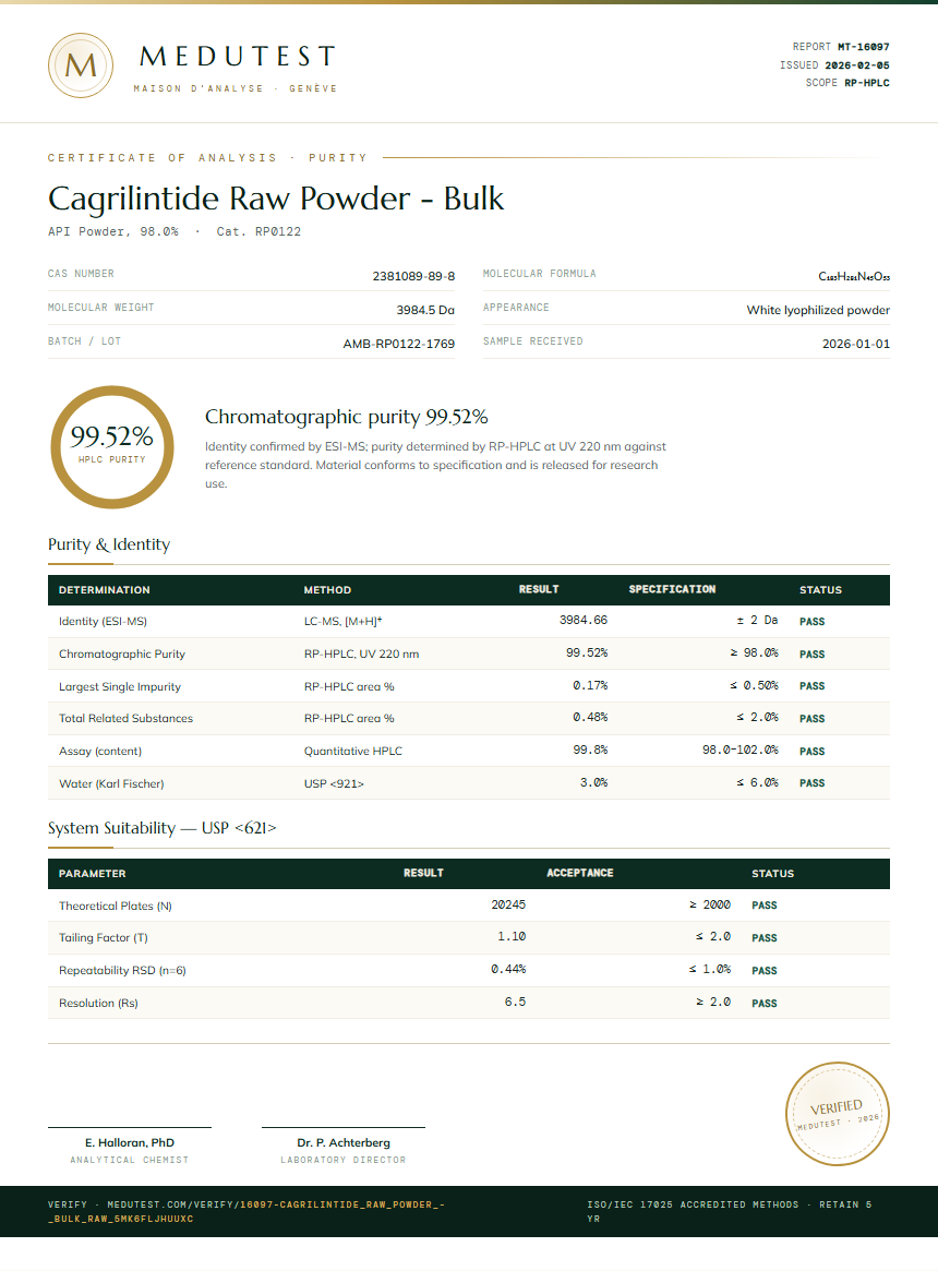 Cagrilintide Raw Powder - Bulk Purity Test Report by Medutest