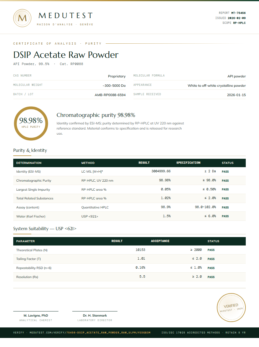DSIP Acetate Raw Powder Purity Test Report by Medutest