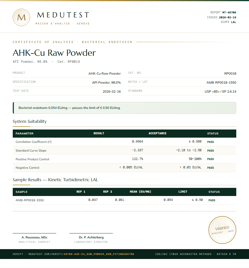 AHK-Cu Raw Powder Endotoxin report by Medutest