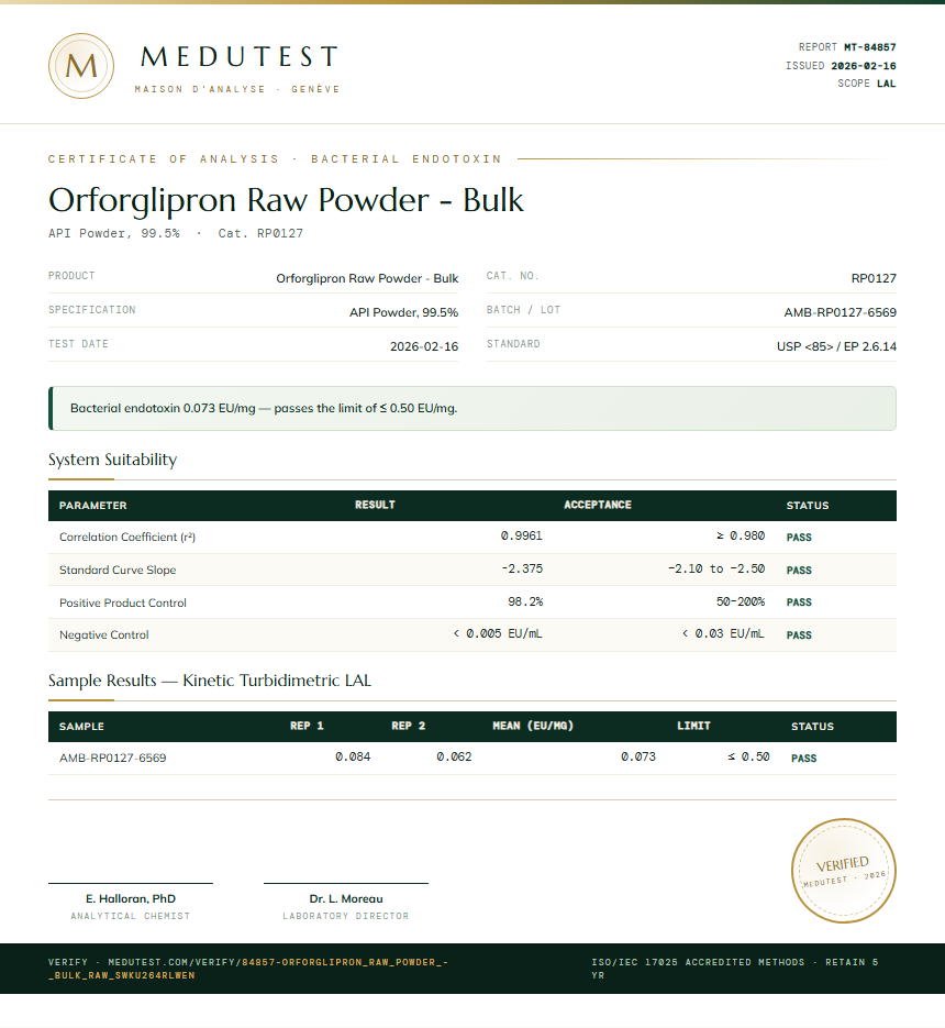 Orforglipron Raw Powder - Bulk Endotoxin report by Medutest
