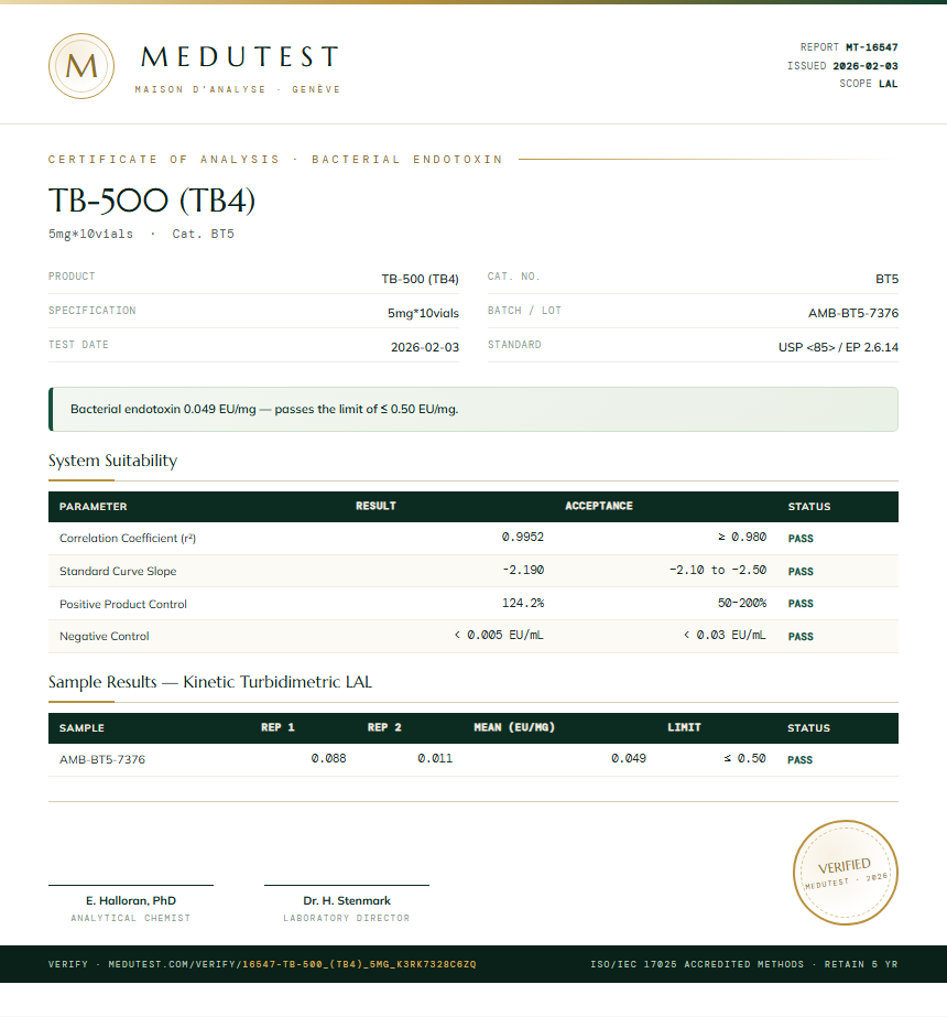 TB-500 (TB4) Endotoxin report by Medutest