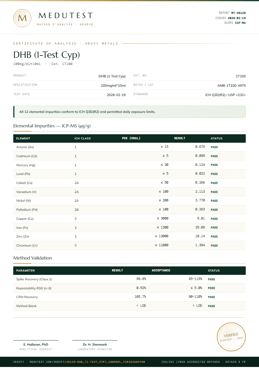 DHB (1-Test Cyp) Heavy Metals report by Medutest