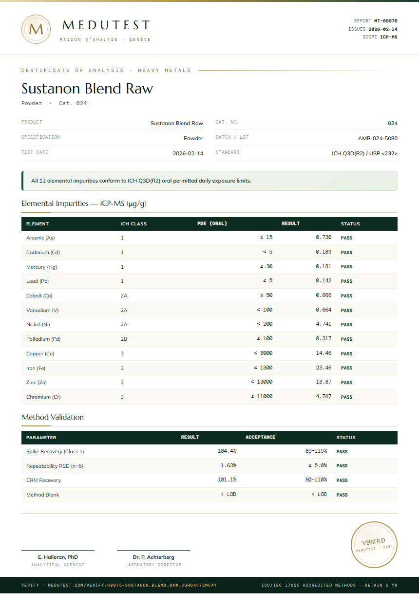 Sustanon Blend Raw Heavy Metals report by Medutest