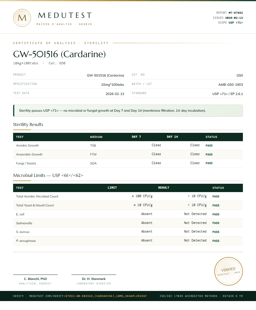 GW-501516 (Cardarine) Sterility report by Medutest
