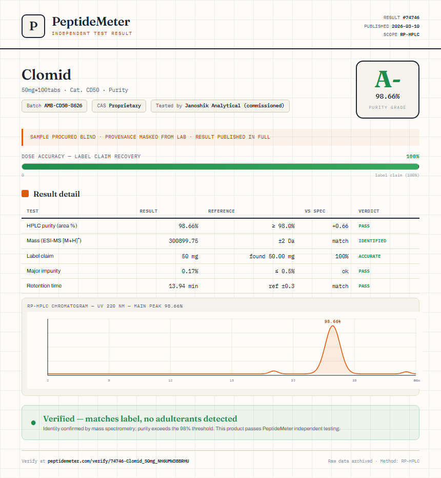 Clomid Purity (HPLC) report by PeptideMeter