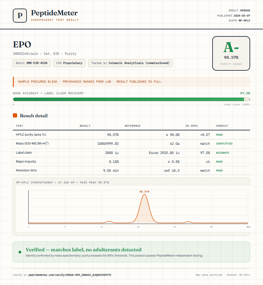 EPO Purity (HPLC) report by PeptideMeter