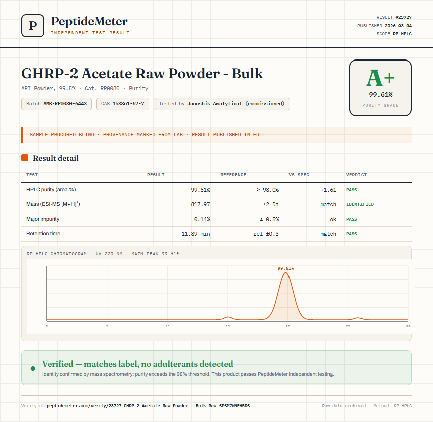 GHRP-2 Acetate Raw Powder - Bulk Purity (HPLC) report by PeptideMeter