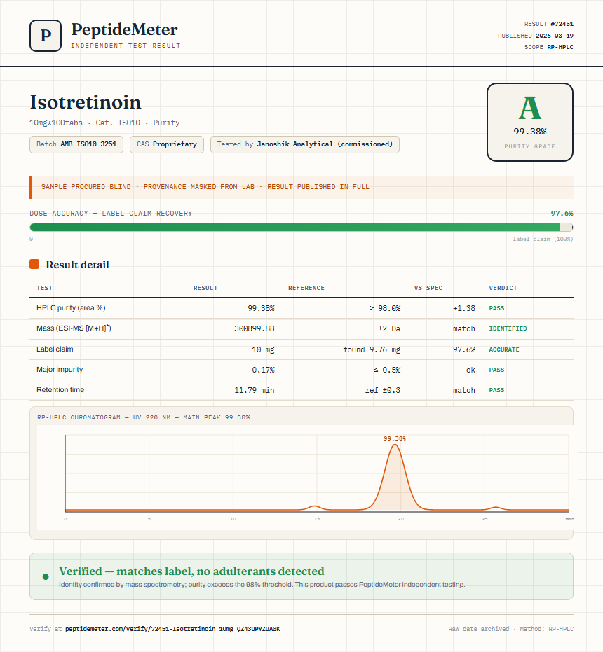 Isotretinoin Purity (HPLC) report by PeptideMeter