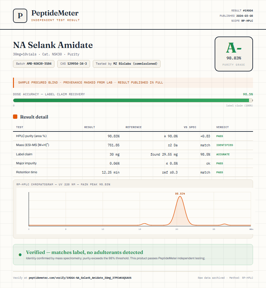 NA Selank Amidate Purity (HPLC) report by PeptideMeter