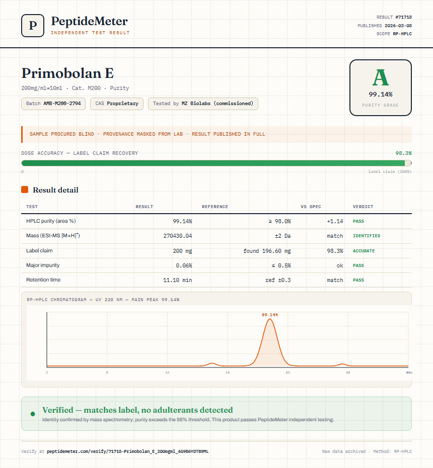 Primobolan E Purity (HPLC) report by PeptideMeter