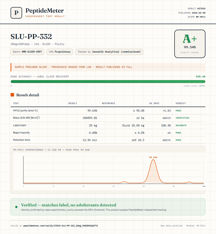 SLU-PP-332 Purity (HPLC) report by PeptideMeter