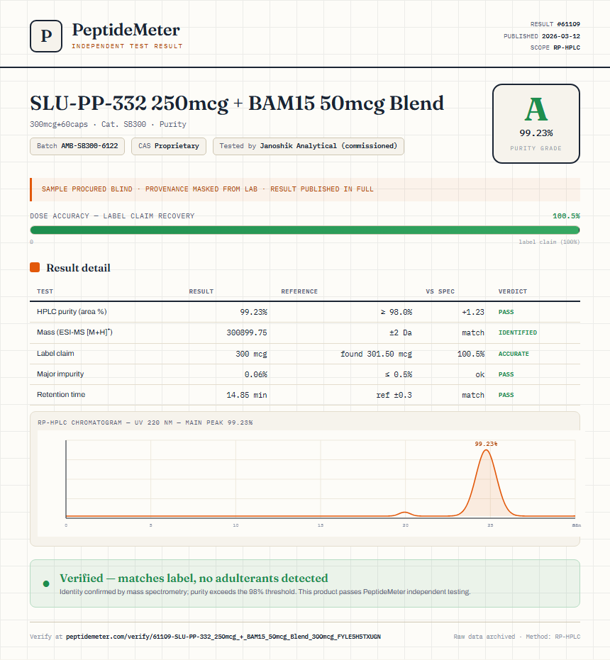 SLU-PP-332 250mcg + BAM15 50mcg Blend Purity (HPLC) report by PeptideMeter