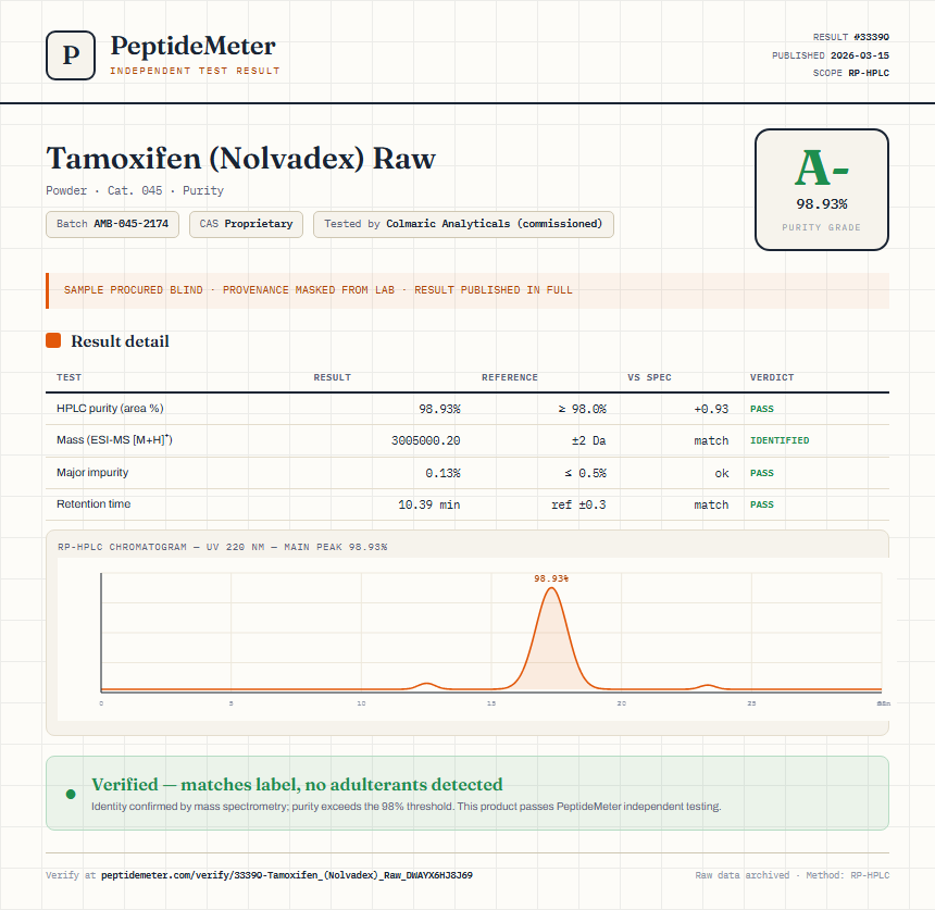 Tamoxifen (Nolvadex) Raw Purity (HPLC) report by PeptideMeter