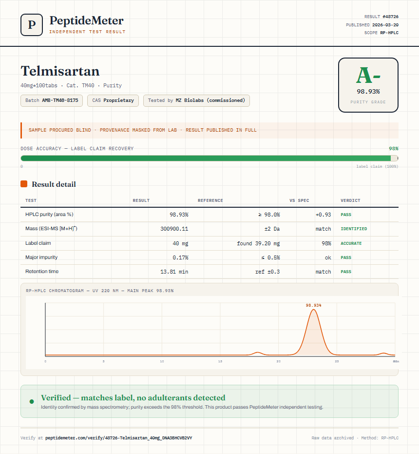 Telmisartan Purity (HPLC) report by PeptideMeter