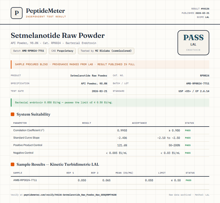 Setmelanotide Raw Powder Endotoxin report by PeptideMeter