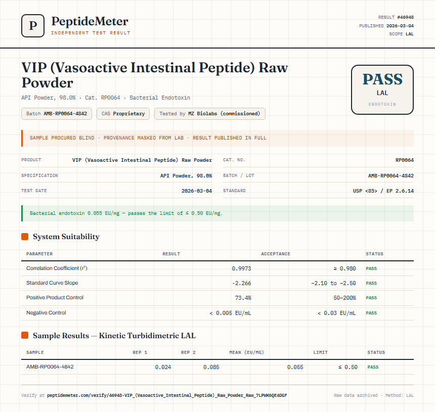 VIP (Vasoactive Intestinal Peptide) Raw Powder Endotoxin report by PeptideMeter