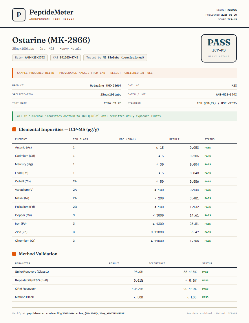Ostarine (MK-2866) Heavy Metals report by PeptideMeter