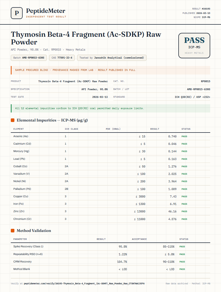Thymosin Beta-4 Fragment (Ac-SDKP) Raw Powder Heavy Metals report by PeptideMeter