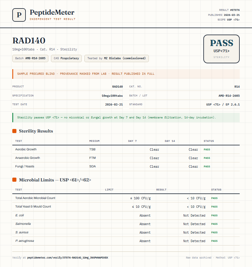 RAD140 Sterility report by PeptideMeter