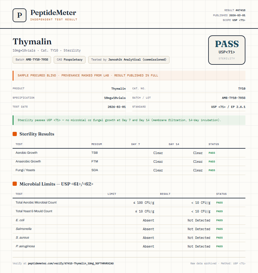 Thymalin Sterility report by PeptideMeter