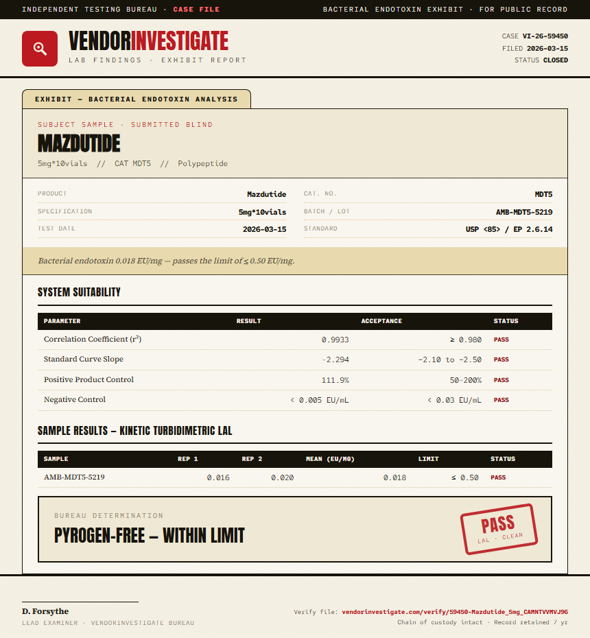 Mazdutide Endotoxin report by VendorInvestigate