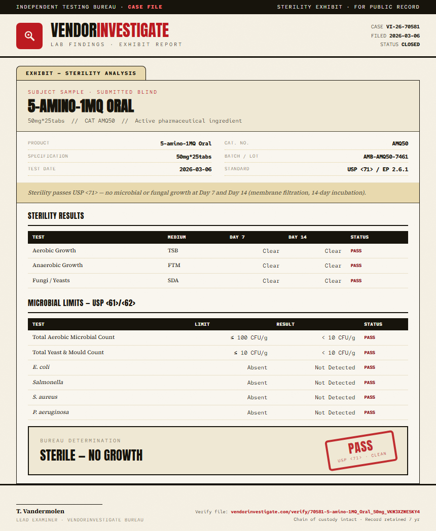 5-amino-1MQ Oral Sterility report by VendorInvestigate